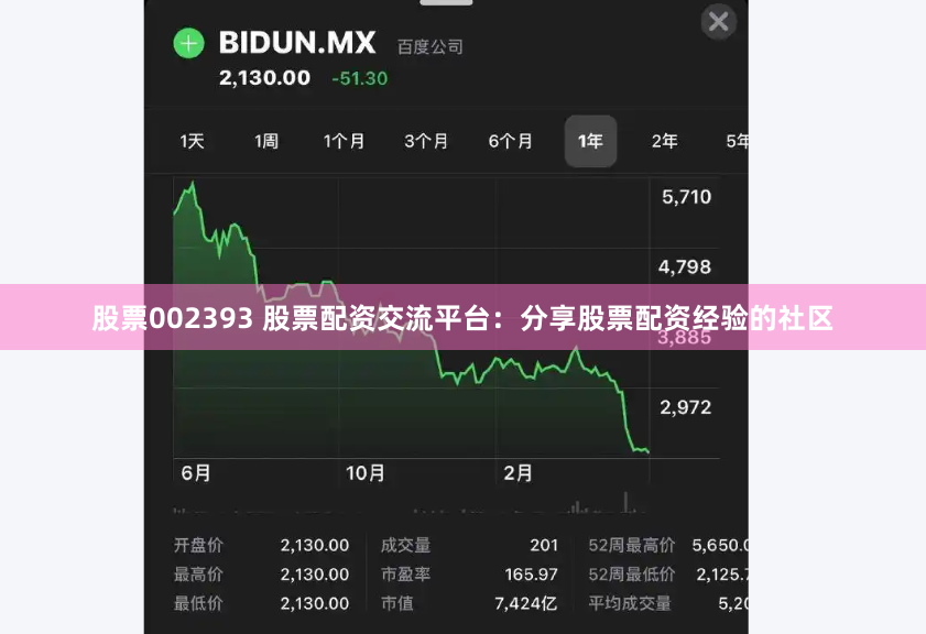 股票002393 股票配资交流平台：分享股票配资经验的社区