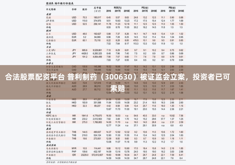合法股票配资平台 普利制药（300630）被证监会立案，投资者已可索赔