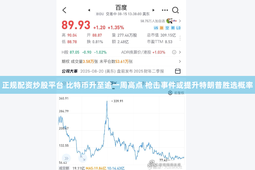 正规配资炒股平台 比特币升至逾一周高点 枪击事件或提升特朗普胜选概率